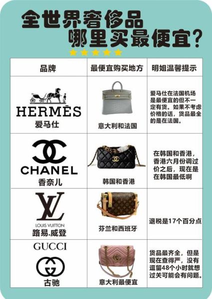 2016奢侈品行业分析_全球奢侈品市场为何增速放缓