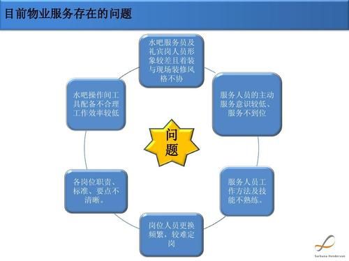 物业服务质量如何提升_物业公司怎么选