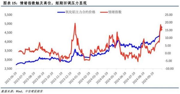 2017年铝价走势分析_铝行业未来发展趋势