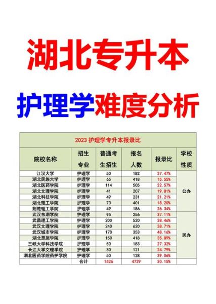 护理行业就业前景怎么样_护理专业就业方向有哪些