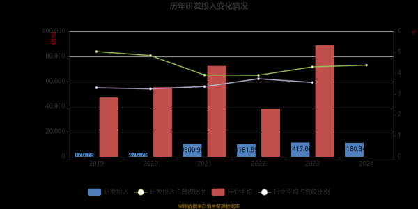 化学行业未来五年趋势_如何抓住增长红利