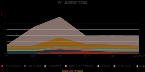 化学行业未来五年趋势_如何抓住增长红利