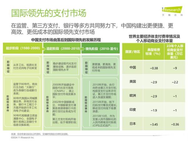 互联网支付发展趋势_未来五年还能赚钱吗