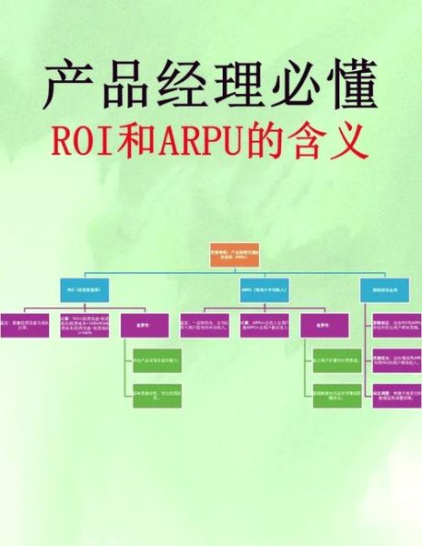 互联网电视arpu值怎么算_提升互联网电视arpu值的方法