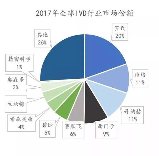 全球ivd行业现状如何_未来五年增长点在哪