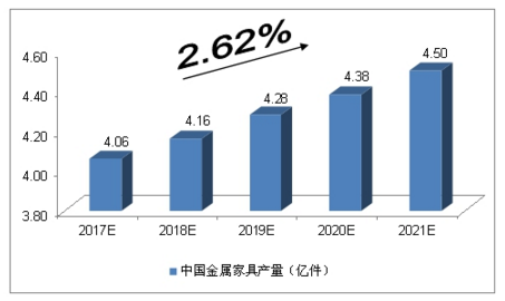 2017家具行业趋势_家具品牌如何突围