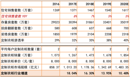 2017家具行业趋势_家具品牌如何突围
