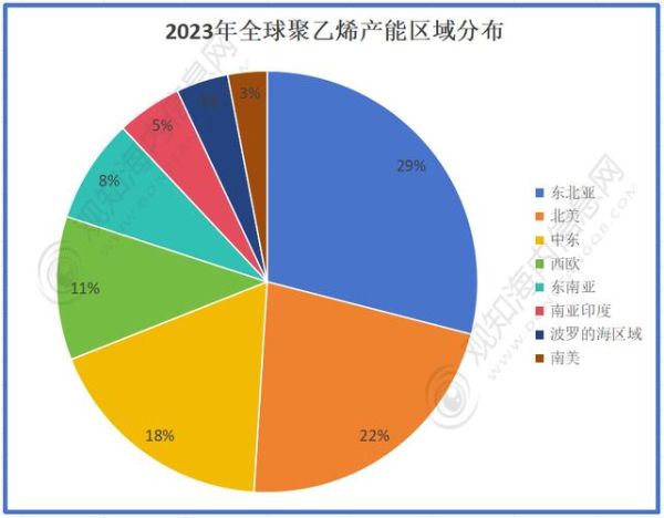 乙烯价格走势分析_乙烯行业未来五年发展趋势