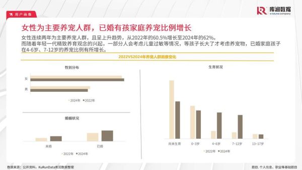 宠物行业前景怎么样_2024年还能入局吗