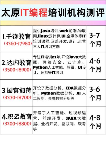 it培训机构哪家好_学编程多久能就业