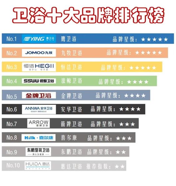 洁具哪个品牌质量好_洁具怎么选才耐用