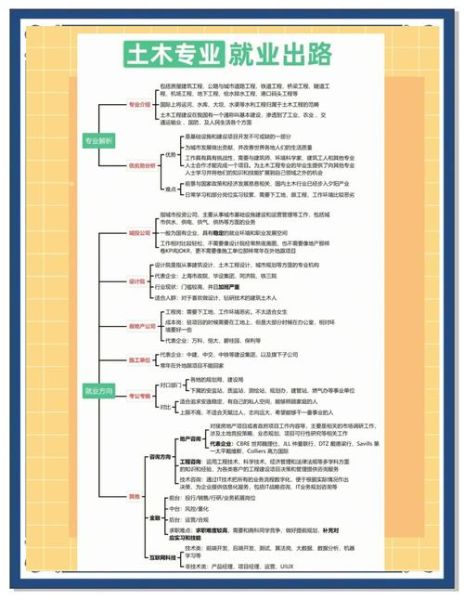 土木行业前景怎么样_土木工程专业就业方向