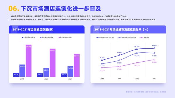 酒店行业就业前景怎么样_酒店工作有前途吗
