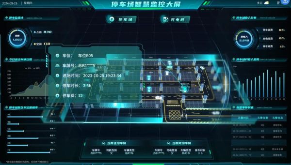 智慧停车指数是什么_如何提升排名