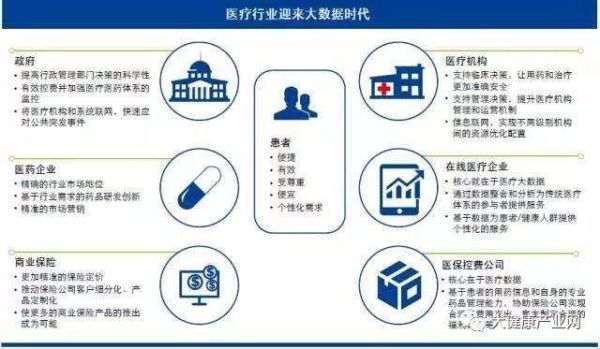 互联网医疗战略管理怎么做_互联网医院如何盈利