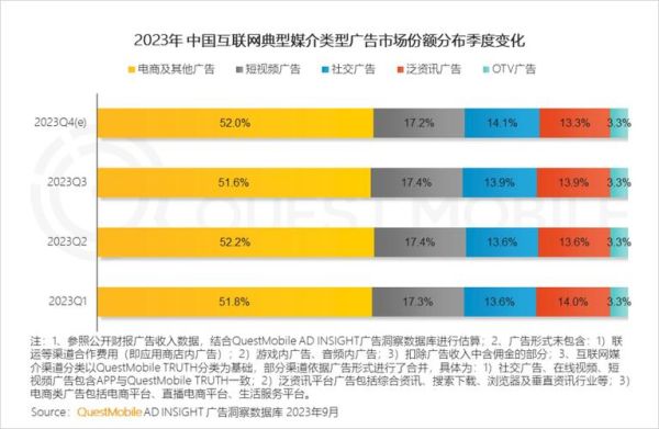 互联网广告发展趋势_未来营销怎么做