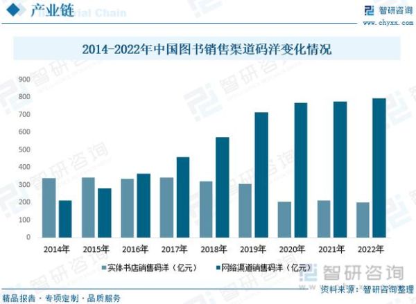 出版行业未来五年发展趋势_传统出版社如何转型
