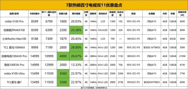 互联网电视价格策略_为什么同尺寸差价上千