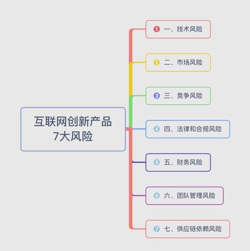 互联网网络区域投资怎么做_区域投资有哪些风险