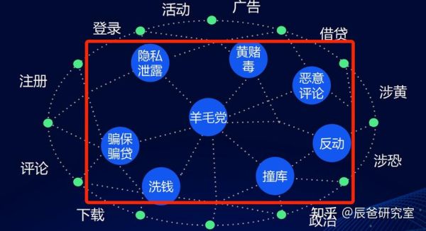 互联网网络区域投资怎么做_区域投资有哪些风险