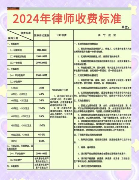 律师费怎么算_找律师注意事项