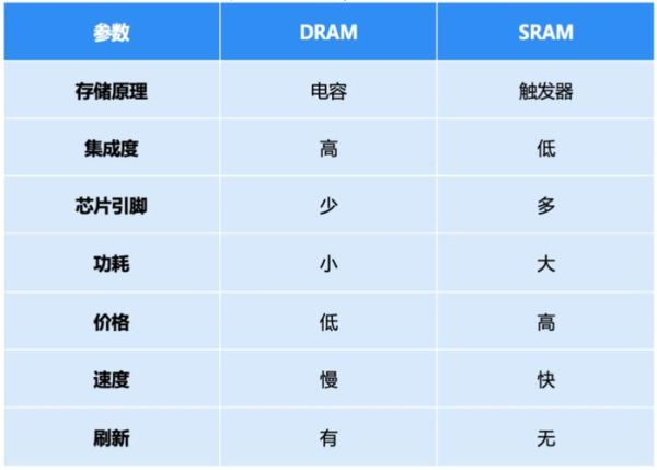 SRAM市场趋势_如何选择SRAM芯片