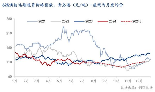 2024年钢材价格走势预测_钢铁产能是否过剩