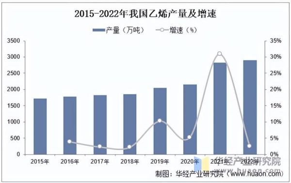 聚乙烯前景怎么样_聚乙烯未来发展趋势