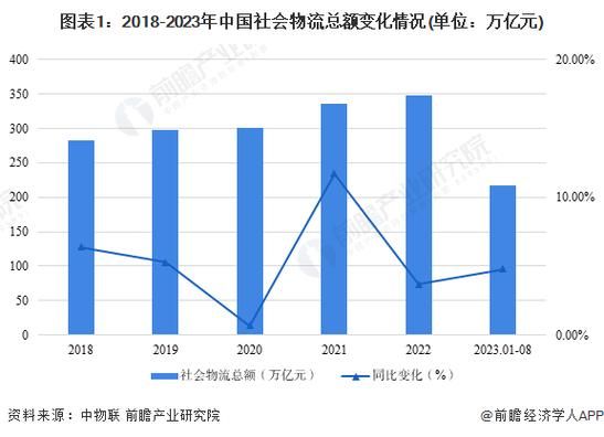 仓储市场前景如何_仓储行业未来发展趋势