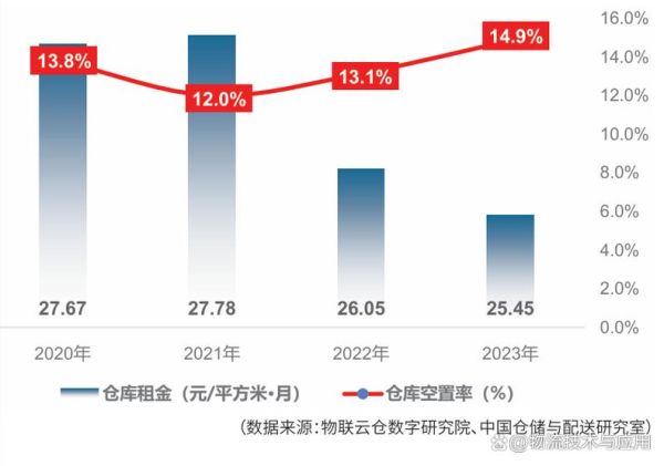 仓储市场前景如何_仓储行业未来发展趋势