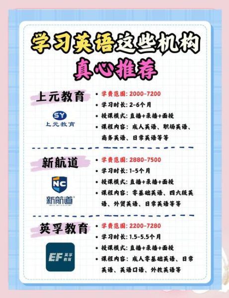 英语培训前景怎么样_如何选择靠谱机构