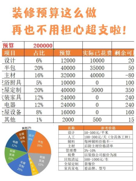 家装公司怎么选_装修预算如何控制