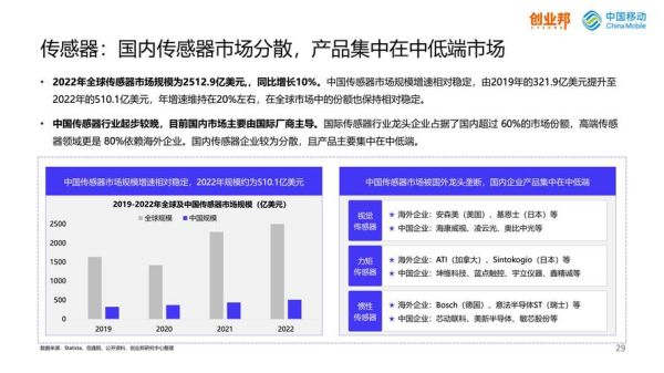 2013年移动互联网创业趋势_2013年互联网创业做什么好