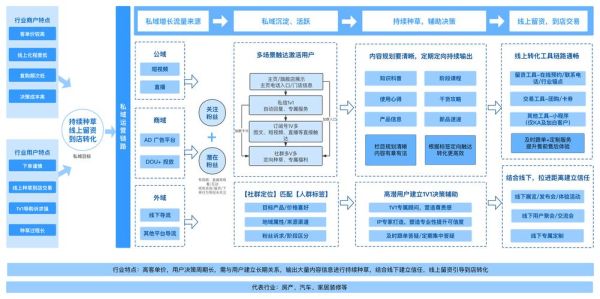 如何提升网站流量_网站流量增长策略有哪些