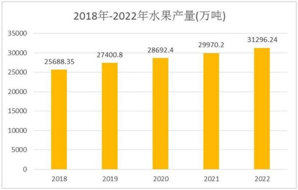 水果行业SWOT分析_水果电商如何突围