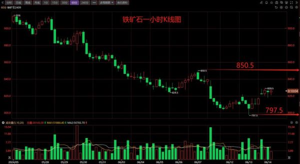 黑色金属价格走势分析_2024年钢铁需求预测