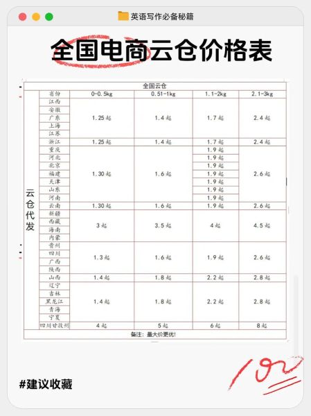 云存储哪个好_企业网盘价格对比