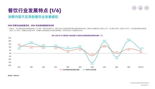 餐饮行业竞争分析_如何突围