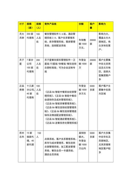 餐饮行业竞争分析_如何突围