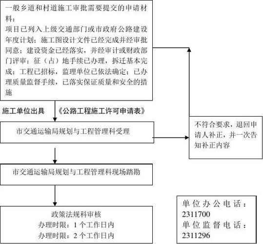 公路建设流程怎么走_公路建设需要哪些资质