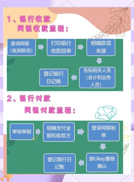 互联网银行怎么开通_2020年互联网银行需求有哪些