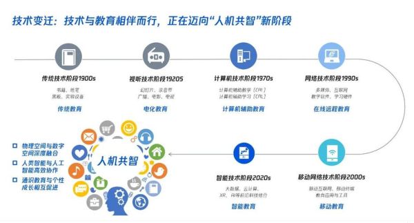 互联网教育未来趋势_如何转型突围