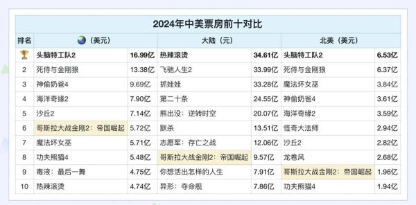 在线看电影哪个平台好_2024年最新电影网站对比