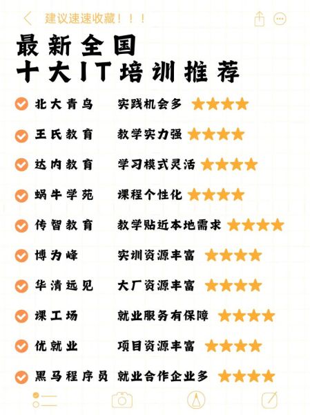 it培训行业前景怎么样_2024年还能学编程吗