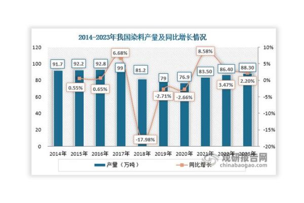 印染行业市场现状如何_印染企业如何提升竞争力