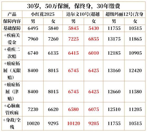 互联网保险用户有多少_线上投保人群画像