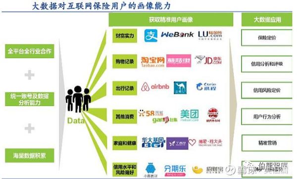 互联网保险用户有多少_线上投保人群画像