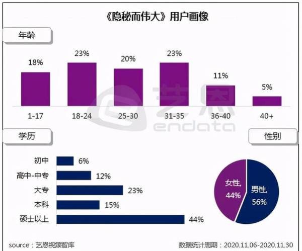 互联网电视用户画像_智能电视广告怎么投