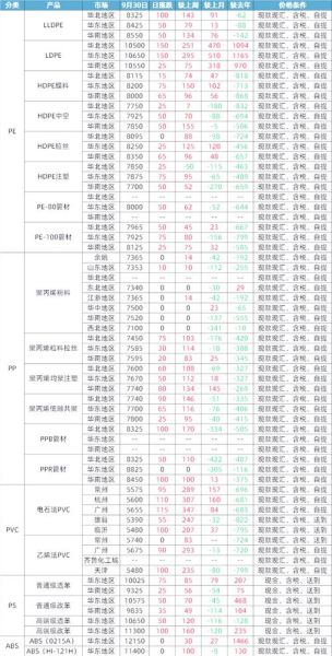 塑料原料价格走势_塑料原料有哪些种类