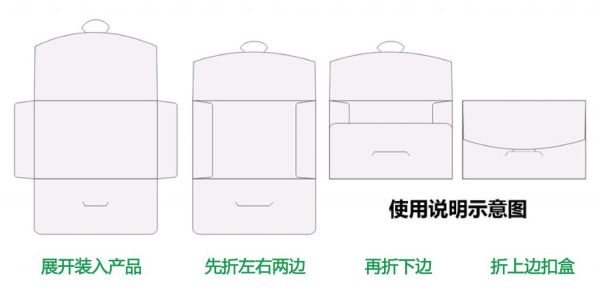 纸包装行业前景如何_纸包装环保吗